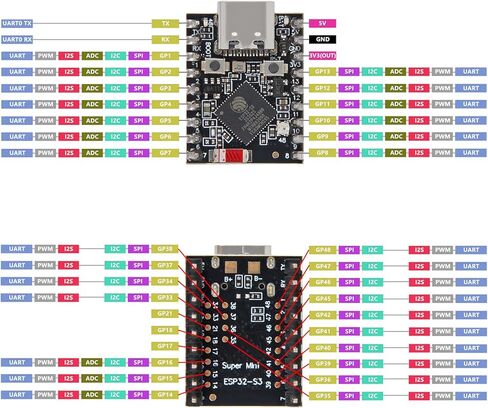 AITRIP 5 قطع ESP32-S3 لوحة تطوير صغيرة، Supermini Type-C ESP32-S3 ESP32 S3 لوحة تطوير معالج ثنائي النواة، تردد تشغيل 160 ميجا هرتز، 2.4 جيجا هرتز واي فاي وبلوتوث in Kuwait
