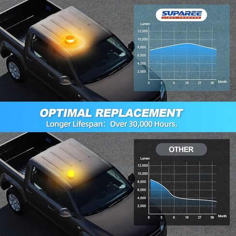 SUPAREE LED منارة ستروب أضواء للشاحنات الطوارئ سقف أعلى ستروب ضوء للمركبات، LED تحذير منارة أضواء وامضة للبناء سيارات شاحنات ATV UTV (العنبر / أبيض) in Kuwait