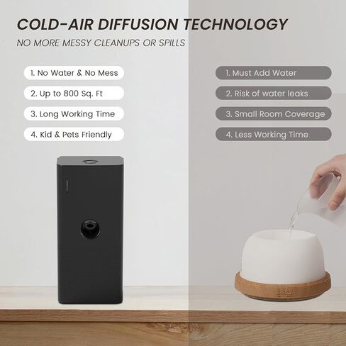 ماكينة هواء معطرة للمنزل، موزع روائح لاسيدول بدون ماء مع هواء بارد تيك، موزع روائح مجموعة الفنادق، سعة 120 مل، تغطية 800 قدم مربع للمنزل، المكتب، المنتجعات الصحية، السيارة، تعمل بالبطارية والتوصيل (أسود) in Kuwait