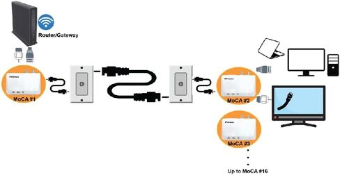 StarMax MN2580 MoCA 2.5 Adapter with 2.5GBase-T Port (2-Pack) Asymmetrical Throughput up to 3 Gbps, Compatible with Gigabit Ethernet in Kuwait