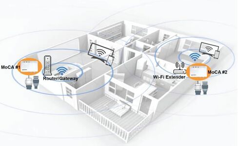 StarMax MN2580 MoCA 2.5 Adapter with 2.5GBase-T Port (2-Pack) Asymmetrical Throughput up to 3 Gbps, Compatible with Gigabit Ethernet in Kuwait