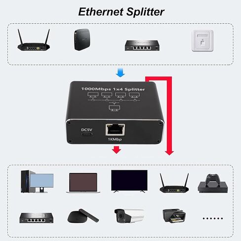 Yunseity Ethernet Splitter 1 to 4, Gigabit 1000Mbps High Speed Network Switch Adapter with USB C Power Supply, for Cat 6 7 8 Cables Computers Routers TVs in Kuwait
