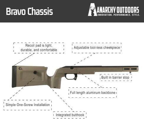 | KRG Bravo Remington 700 لون قصير للعمل: FDE in Kuwait