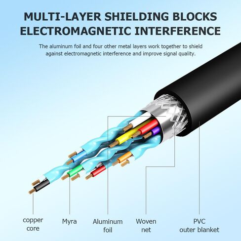كابل محول VGA إلى HDMI 1080P VGA ذكر إلى HDMI أنثى كابل عالي الوضوح لمضيفي الكمبيوتر والشاشات وأجهزة التلفزيون، إلخ in Kuwait