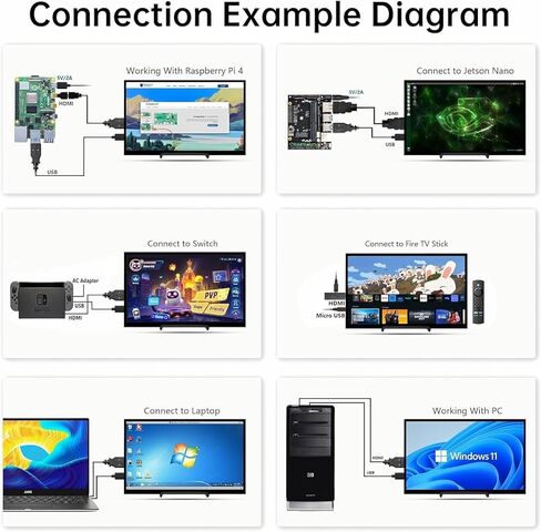 شاشة HAMTYSAN Raspberry Pi مقاس 10.1 بوصة HDMI شاشة 1024x600 IPS LCD 16:9 شاشة كمبيوتر محمول خارجية لـ Raspberry Pi 5/4/3 Win 11/10/8/7، لا تعمل باللمس، سائق مجاني in Kuwait