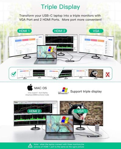 محطة إرساء Nov8tech 13in1 USB C بشاشة مزدوجة، محور USB C مع HDMI مزدوج، VGA، إيثرنت، 5 منافذ USB 3.0/2.0/C، 100W PD، قارئ بطاقة TF/SD، صوت، متوافق مع أجهزة MacBook وأجهزة الكمبيوتر المحمولة وأجهزة النوع C in Kuwait