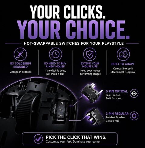 ماوس الألعاب اللاسلكي PWNAGE Ultra Custom Pro Symm 3 - موضع مستشعر قابل للتعديل، مفاتيح ميكانيكية وبصرية قابلة للتبديل السريع، نظام شكل معياري، استطلاع 8K، خفيف الوزن 50 جرام - أرجواني نيومي in Kuwait
