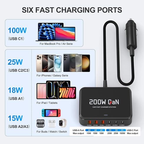 ROAYEWEY 200W USB C Car Charger，Max PD 100W USB C Car Charger for MacBook/Air,Dell Latitude/Lenovo Thinkpad, PD3.0/PPS Cigarette Lighter Adapter for iPhone 17/16/15 Series, Samsung S25/S24/S23 Series in Kuwait