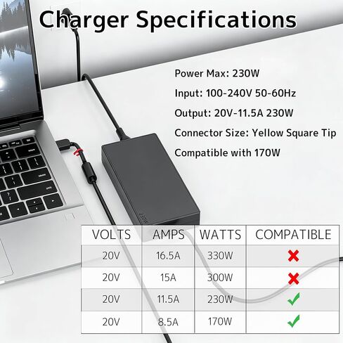 شاحن كمبيوتر محمول 230 واط مناسب لجهاز Lenovo Legion 5 5P 7 C7 S7 Y540 Y730 Y900 14APH8 15IRX9 16IRH8 Thinkpad P1 P16 P72 ThinkBook IdeaPad Pro 5 16IMH9 ADL230SCC3A 02DL144 محول تيار متردد سلك إمداد الطاقة in Kuwait