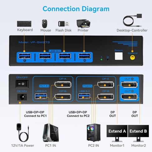 8K @ 60 هرتز Displayport KVM Switch 2 شاشات 2 جهاز كمبيوتر 4K144 هرتز USB3.0 KVM Switch شاشة مزدوجة لجهازي كمبيوتر مشاركة شاشتين و4 أجهزة USB تدعم الوضع الممتد/النسخ مع وحدة تحكم سطح المكتب in Kuwait
