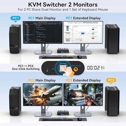 8K @ 60 هرتز Displayport KVM Switch 2 شاشات 2 جهاز كمبيوتر 4K144 هرتز USB3.0 KVM Switch شاشة مزدوجة لجهازي كمبيوتر مشاركة شاشتين و4 أجهزة USB تدعم الوضع الممتد/النسخ مع وحدة تحكم سطح المكتب in Kuwait
