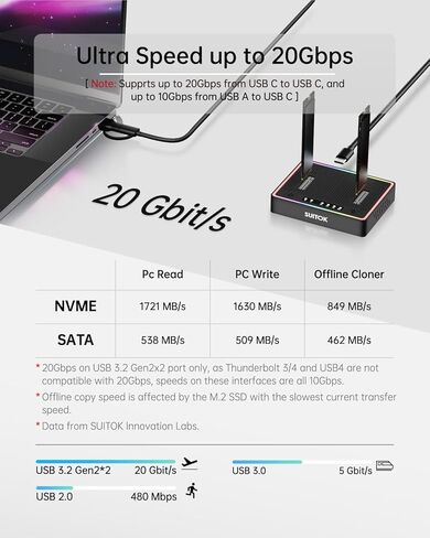 قارئ M.2 NVMe SSD خارجي، 10 جيجابت في الثانية + SUITOK M.2 Duplicator Cloner ثنائي الخليج USB C إلى NVMe SATA Dock Station، قارئ M2 بسرعة 20 جيجابت في الثانية لكليهما (مفتاح M، مفتاح B+M) PCIE NGFF STK06 Lite + STK03 in Kuwait