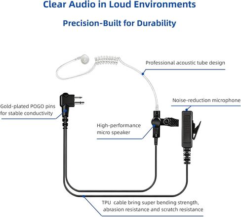 CP200d CLS1410 Earpiece Compatible with Motorola Radios & walkie Talkie earpiece with mic/PTT for CP100D R2 CP185 BPR40 CLS1110 RMU2040 RMU2080D Same 2-pin Jack Port Acoustic Tube Headset in Kuwait