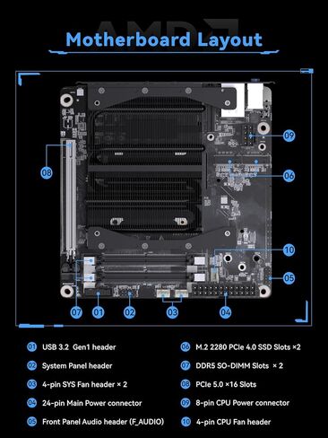لوحة أم MINISFORUM BD895i SE Mini PC AMD Ryzen 9 8945HX(16C/32T، حتى 5.4 جيجا هرتز) كمبيوتر ألعاب Barebone، مخرج HDMI|DP|USB-C، فتحة DDR5 SODIMM 2X، فتحة PCIe4.0 SSD، 2.5G RJ45، رسومات Radeon 610M in Kuwait