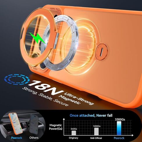 حامل مغناطيسي يدور 360 درجة لهاتف iPhone 17 Pro Max، مناسب لـ MagSafe، جراب واقٍ Mil-STD لهاتف iPhone 17 Pro Max مع مسند قابل للدوران 6.9 بوصة، برتقالي in Kuwait