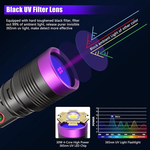 WINDFIRE 365nm UV Flashlight, Rechargeable Blacklight Flashlights Powerful, Adjustable Focus Black Light for Pet Urine Detection, Resin Curing, Rocks, Scorpions, Blood Tracking, Uranium Glass in Kuwait