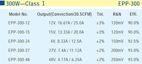 MEAN WELL original EPP-300-48 48V 6.25A meanwell EPP-300 48V 300W Single Output with PFC Function in Kuwait