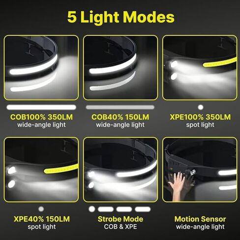 LumiLight LED مصباح أمامي قابل لإعادة الشحن، مصباح Lumi Light LED للرأس، مصباح رأس عريض 230 درجة مع مستشعر حركة للبالغين، 5 أوضاع مقاومة للماء وخفيفة الوزن للتخييم والمشي لمسافات طويلة (قطعتان) in Kuwait