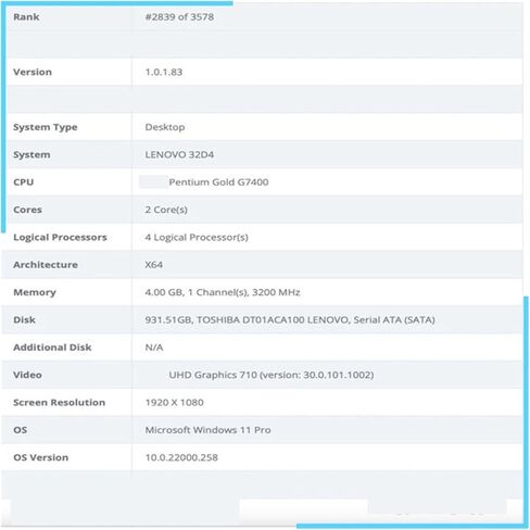 P G7400 3.7 GHz Dual-Core 4 Threads CPU Processor 10NM L3=6M 46W LGA 1700 But Without Cooler in Kuwait