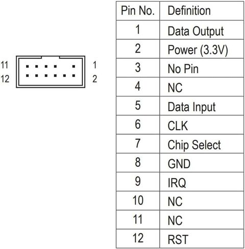 TPM 2.0 Module SPI 12Pin SLB9670 for Gigabyte H610I DDR4,H610M D2VX SI,H610M D3H DDR4,H610M H,H610M HD3P,H610M K DDR4,H610M S2,H610M S2 DDR4,H610M S2H DDR4 Compute Securely Bus Header Key in Kuwait