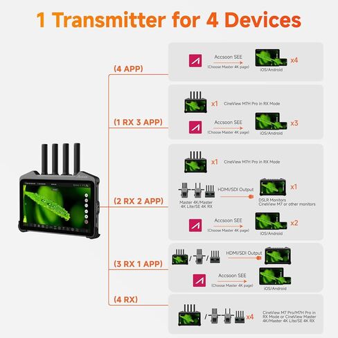 Accsoon CineView M7H Pro 4K60 Wireless Video HDMI Transmitter Receiver&Camera Monitor 7inch, 1200FT 60ms Latency with Camera Control 3D Luts, 4 Devices Monitoring, Pair CineView Master 4K/SE 4K/HE/SE in Saudi Arabia