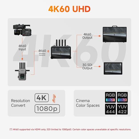 Accsoon CineView M7H Pro 4K60 Wireless Video HDMI Transmitter Receiver&Camera Monitor 7inch, 1200FT 60ms Latency with Camera Control 3D Luts, 4 Devices Monitoring, Pair CineView Master 4K/SE 4K/HE/SE in Saudi Arabia