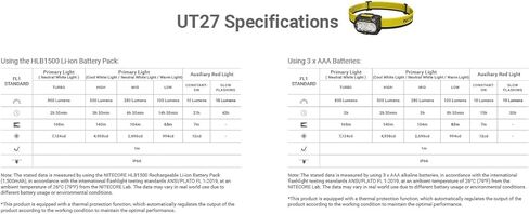 Nitecore UT27 MCT 800 Lumen للجري مصباح أمامي USB قابل لإعادة الشحن بقوة مزدوجة مع 3 درجات حرارة ملونة، ضوء أحمر، ملصق تخييم خفيف الوزن للتنزه سيرًا على الأقدام (قياسي) in Kuwait