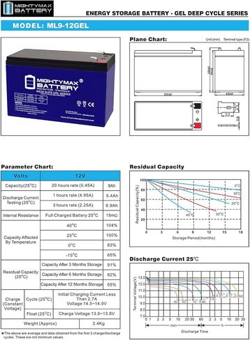 Mighty Max Battery 12V 9AH Gel F2 Replacement Battery Compatible with CyberPower LCD 1500VA - 2 Pack in Kuwait