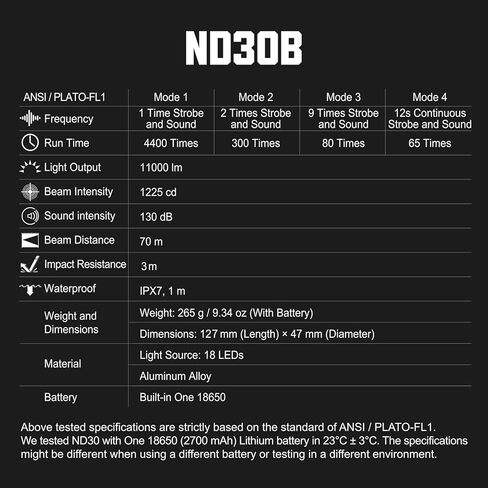 جهاز تشتيت إلكتروني مدني من NEXTORCH ND30B، ضوء ستروب 11,000 لومن وإخراج صوت 130 ديسيبل من المطاط للتدريب وأمن المنزل وإشارات الطوارئ in Kuwait
