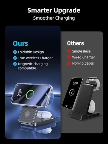 Wireless Charger for Google, 3 in 1 Wireless Charging Station for Pixel Watch 3/2 Charger, Fast Charger Stand for Fitbit Versa 4/3/Sense 2, Google Pixel 10/10a/9/Pro/8(Not for Pixel Watch 4/1) in Kuwait