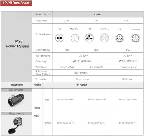 CNLINKO 2 Pin 50Amp Power Industrial Circular Connector, Male Plug & Female in-line Receptacles, Cable to Cable Connection, Rated 50amp, Outdoor Waterproof IP67, Screw Locking Termination in Kuwait