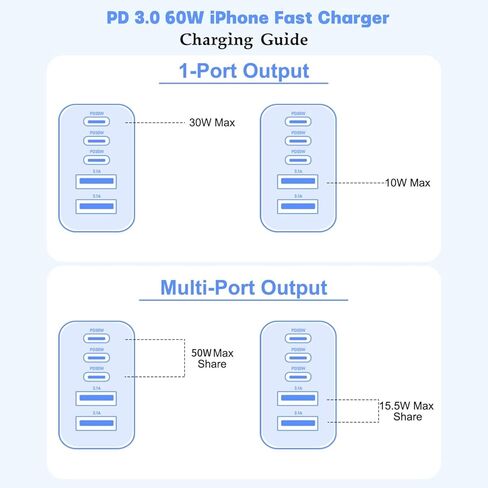 شاحن 60W iPhone 17 16 15 Pro شحن سريع، 2 حزمة 10FT 5 منافذ USB C شاحن فائق السرعة كتلة شحن طويلة 10 أقدام كابل منسوج USBC سلك لـ iPhone 17/17 Air/17 Pro Max/16e/16/15/15 Pro Max، iPad Pro in Kuwait