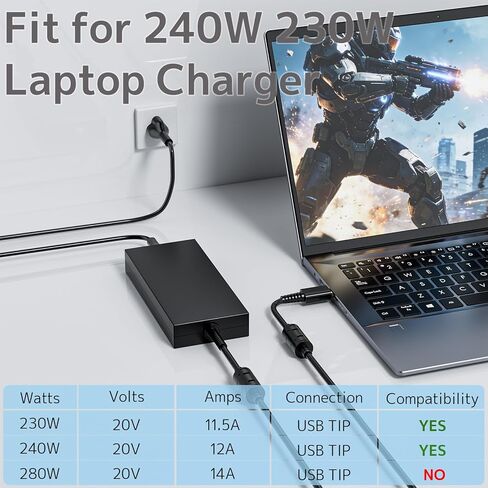 AC Adapter 230W 240W Charger Fit for MSI GP66 GP76 GE66 GE76 Leopard Raider Stealth GS77 A16 16 17 Creator Z16 HX Pro Z17 Z16P Gaming Laptop A20-240P2A 20V 11.5A 12A Power Supply (240W A20-240P2A) in Kuwait
