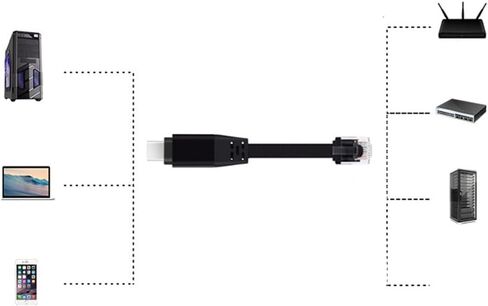 Portable USB-C to RJ45 Ethernet Adapter - 10/100/1000Mbps Gigabit Network Connector for Professionals - 100M 1m in Kuwait