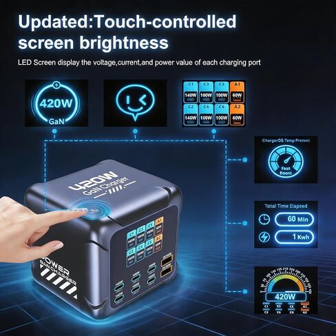 محطة شحن USB C بقدرة 420 وات، شاشة TFT PD3.1 140 وات QC60W محول طاقة شحن فائق السرعة لأجهزة الكمبيوتر المحمول MacBook وiPhone 17 16 Pro Max وGalaxy S25 Ultra والمزيد in Kuwait