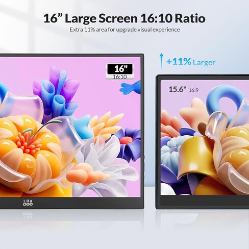 شاشة LR المحمولة، شاشة عرض 16 بوصة 1200P FHD IPS 16:10، 1500:1 تباين، شاشة سفر USB-C وMini HDMI مع حامل مدمج، شاشة ثانية للكمبيوتر المحمول/الكمبيوتر الشخصي/Mac/الهاتف/Switch/Xbox/PS4/5، قابلة للتركيب على Vesa in Kuwait