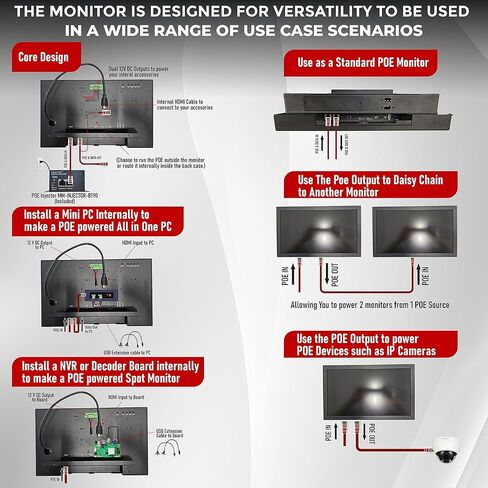 15.5" POE Powered Monitor, POE Output Passthrough, 12V DC Outputs, 1080p, Built in Accessory Case in Kuwait