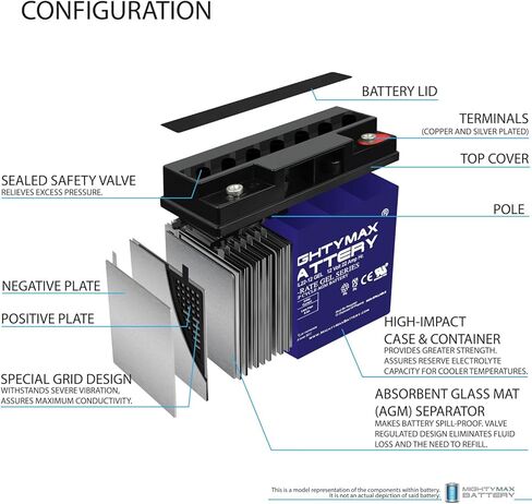 Mighty Max Battery 12V 22AH GEL Battery Replaces Schumacher DSR 5799000010 JumpStarter in Kuwait