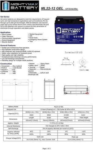 Mighty Max Battery 12V 22AH GEL Battery Replaces Schumacher DSR 5799000010 JumpStarter in Kuwait