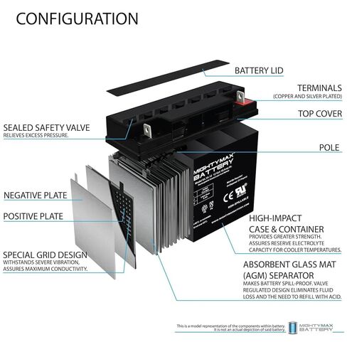 Mighty Max Battery 12V 18AH SLA Battery for Werker SLAA12-18NB - 4 Pack in Kuwait