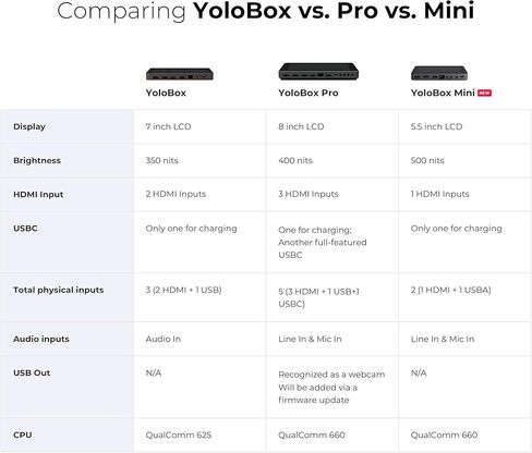YoloLiv YoloBox Mini Ultra-Portable All-in-One Smart Live Streaming Encoder & Monitor… in Kuwait