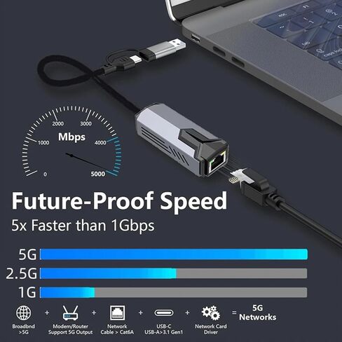Zopsc USB C to Ethernet Adapter 5Gbps, 2 in 1 Typ C and USB A to RJ45 Aluminum 5 Gigabit LAN Network Converter, Plug and Play for Laptop Tablet PC in Kuwait