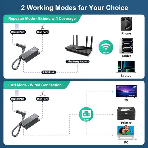 لمحول Starlink Ethernet لـ Starlink Rectangle Dish Satellite Internet V2، لمحول Starlink إلى RJ45 Gigabit Ethernet اتصال شبكة سريع ومستقر لـ Starlink Actuated Gen 2، أسود in Kuwait
