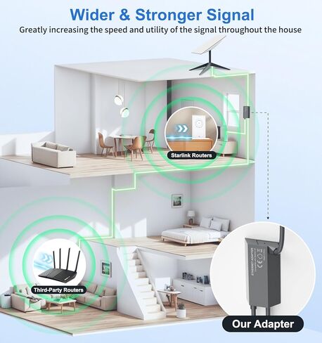 لمحول Starlink Ethernet لـ Starlink Rectangle Dish Satellite Internet V2، لمحول Starlink إلى RJ45 Gigabit Ethernet اتصال شبكة سريع ومستقر لـ Starlink Actuated Gen 2، أسود in Kuwait
