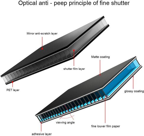 واقي شاشة مقاوم، تقنية مصاريع Micro Optics المضادة للإشعاع المضاد للانعكاس، مع تثبيت عند التركيب، لشاشة الكمبيوتر المكتبي مقاس 12.1 بوصة 16:9 in Kuwait