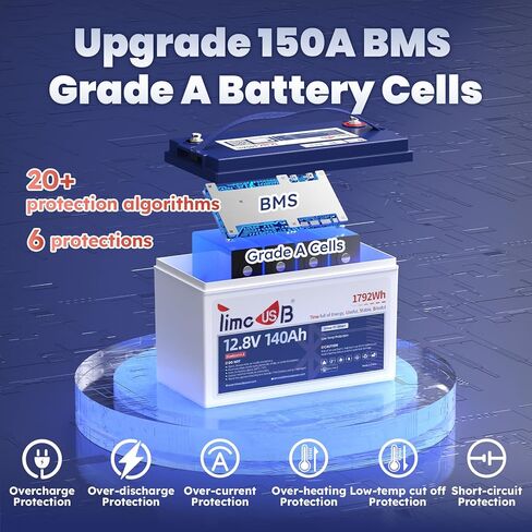 بطارية ليثيوم Timeusb 12V 140Ah LiFePO4 مع حماية منخفضة الحرارة، 5.0 بلوتوث، 150A BMS، 700A تفريغ @1s، المجموعة 31 بطاريات محركات التصيد ذات الدورة العميقة لليخوت والقوارب والمركبات الترفيهية والبحرية (4 عبوات) in Kuwait