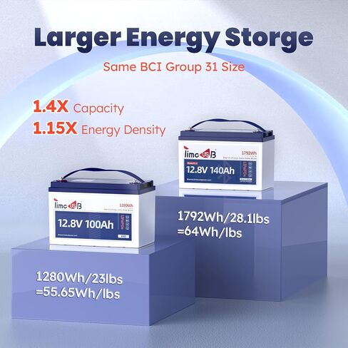 بطارية ليثيوم Timeusb 12V 140Ah LiFePO4 مع حماية منخفضة الحرارة، 5.0 بلوتوث، 150A BMS، 700A تفريغ @1s، المجموعة 31 بطاريات محركات التصيد ذات الدورة العميقة لليخوت والقوارب والمركبات الترفيهية والبحرية (4 عبوات) in Kuwait