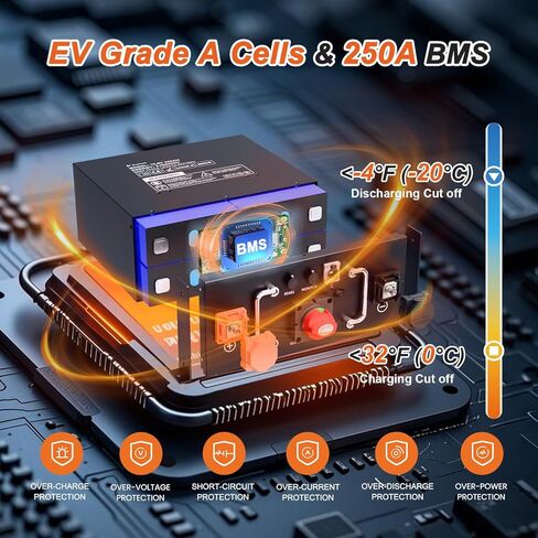12V 320Ah LiFePO4 Battery for RV, 250A BMS, Built-in Bluetooth, Low Temp Cut Off, Deep Cycle, 12V Lithium Battery for RV, Solar, Off Grid, Camping in Kuwait
