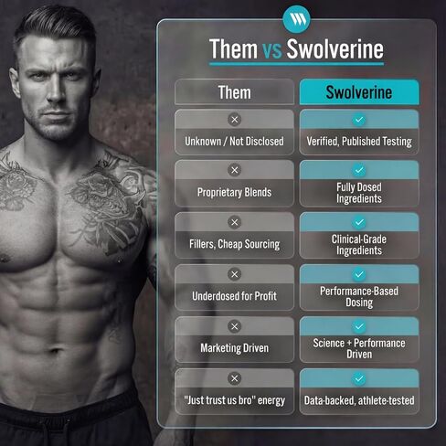 Swolverine L-Glutamine | Reduces Exercise Induced Muscle Soreness, Improves Recovery, Enhances Gut Health, Supports Immune Health, Vegan, Non-GMO, GF, Unflavored, 5g Per Serving, (60 Servings) in Saudi Arabia