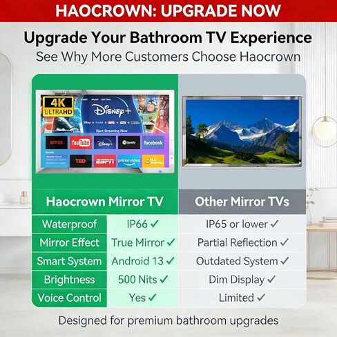Haocrown 32 Inch Smart Bathroom TV 4K Ultra HD Android TV IP66 Waterproof Smart Mirror TV Google Assistant Built-in with Voice Remote,ATSC Tuner, Suitable for Bathroom Sauna(Black Frame,2024 Model) in Saudi Arabia